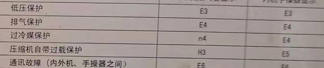 康乐空调电话在哪里找